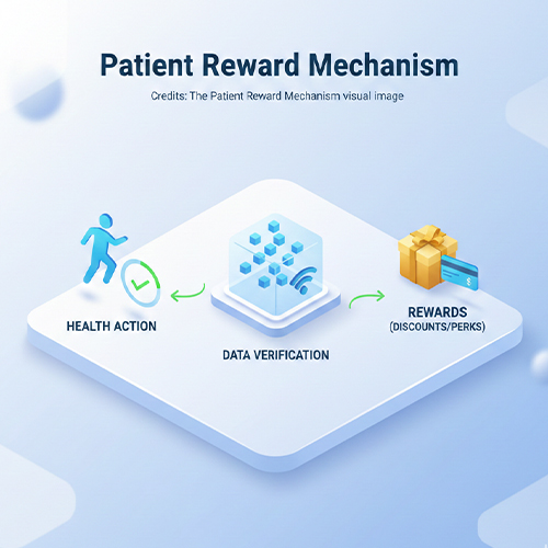 Patient Reward Mechanism